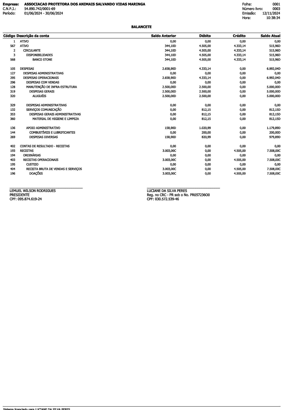 balancete06.2024.png
